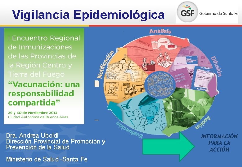 Vigilancia Epidemiológica Dra. Andrea Uboldi Dirección Provincial de Promoción y Prevención de la Salud