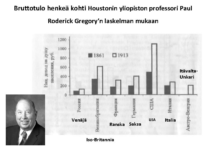 Bruttotulo henkeä kohti Houstonin yliopiston professori Paul Roderick Gregory’n laskelman mukaan • Iso-Britannia Venäjä