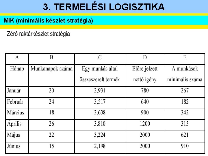 3. TERMELÉSI LOGISZTIKA MIK (minimális készlet stratégia) 