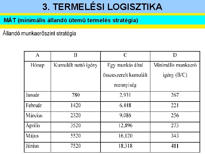 3. TERMELÉSI LOGISZTIKA MÁT (minimális állandó ütemű termelés stratégia) 