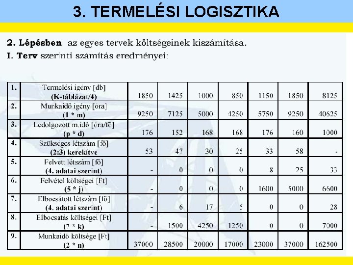 3. TERMELÉSI LOGISZTIKA 