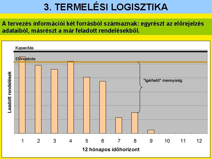 3. TERMELÉSI LOGISZTIKA A tervezés információi két forrásból származnak: egyrészt az előrejelzés adataiból, másrészt