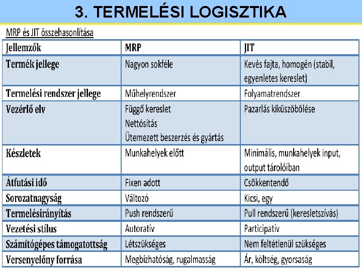 3. TERMELÉSI LOGISZTIKA 