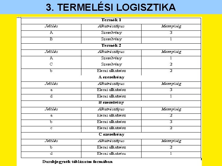 3. TERMELÉSI LOGISZTIKA 