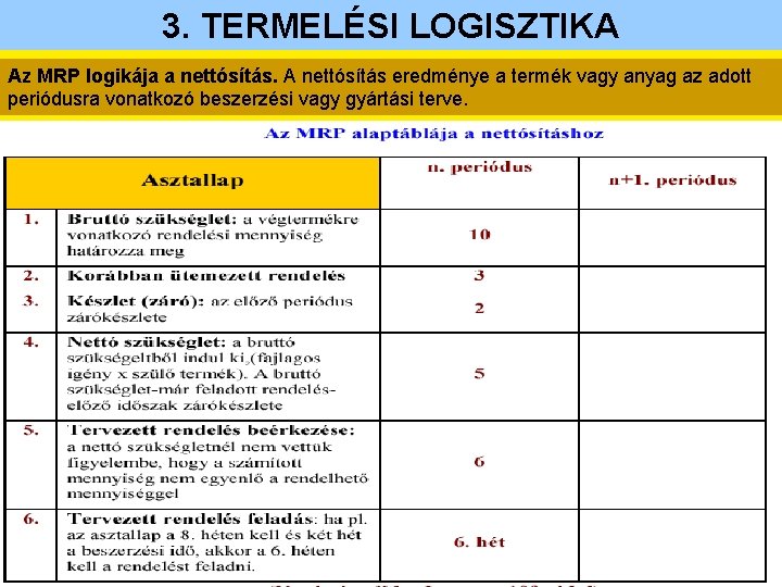 3. TERMELÉSI LOGISZTIKA Az MRP logikája a nettósítás. A nettósítás eredménye a termék vagy