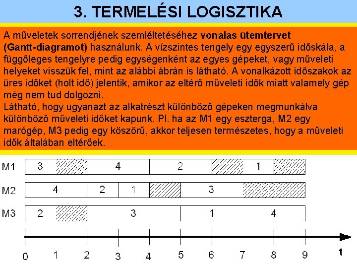 3. TERMELÉSI LOGISZTIKA A műveletek sorrendjének szemléltetéséhez vonalas ütemtervet (Gantt-diagramot) használunk. A vízszintes tengely