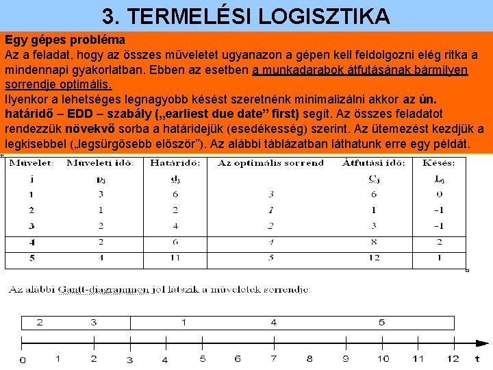 3. TERMELÉSI LOGISZTIKA Egy gépes probléma Az a feladat, hogy az összes műveletet ugyanazon