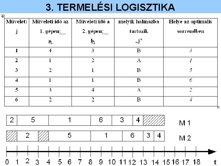 3. TERMELÉSI LOGISZTIKA 