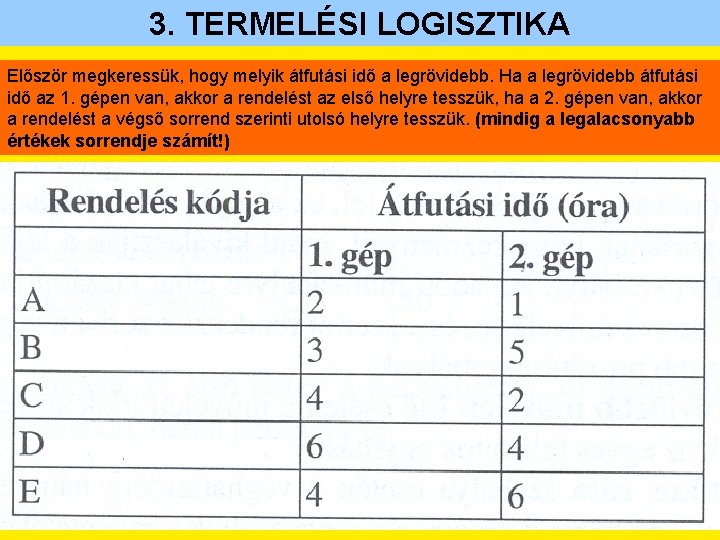 3. TERMELÉSI LOGISZTIKA Először megkeressük, hogy melyik átfutási idő a legrövidebb. Ha a legrövidebb