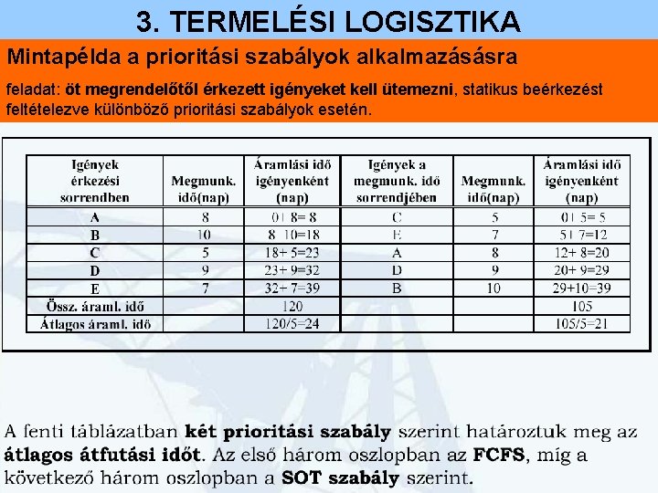 3. TERMELÉSI LOGISZTIKA Mintapélda a prioritási szabályok alkalmazásásra feladat: öt megrendelőtől érkezett igényeket kell