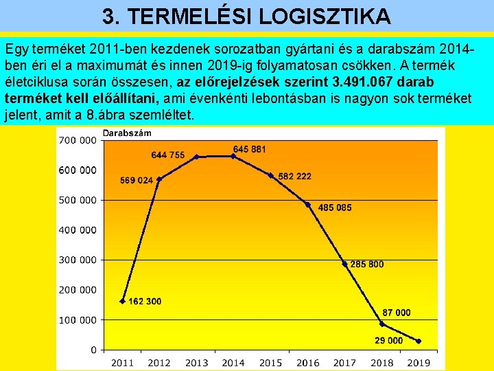 3. TERMELÉSI LOGISZTIKA Egy terméket 2011 -ben kezdenek sorozatban gyártani és a darabszám 2014