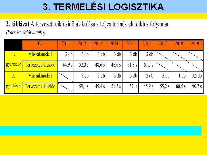 3. TERMELÉSI LOGISZTIKA 