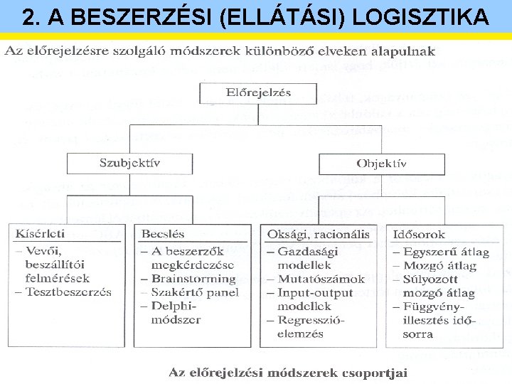 2. A BESZERZÉSI (ELLÁTÁSI) LOGISZTIKA 