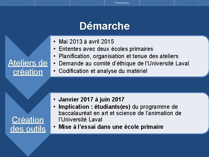 Partenariat Mise en contexte Objectifs Démarche Ateliers de création Outils Démarche Ateliers de création