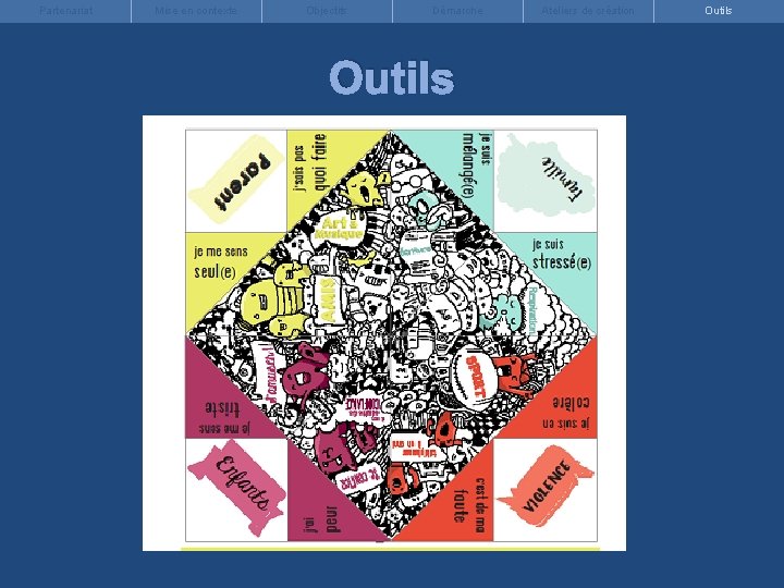 Partenariat Mise en contexte Objectifs Démarche Outils Ateliers de création Outils 