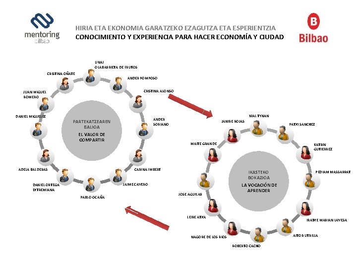 HIRIA ETA EKONOMIA GARATZEKO EZAGUTZA ETA ESPERIENTZIA CONOCIMIENTO Y EXPERIENCIA PARA HACER ECONOMÍA Y