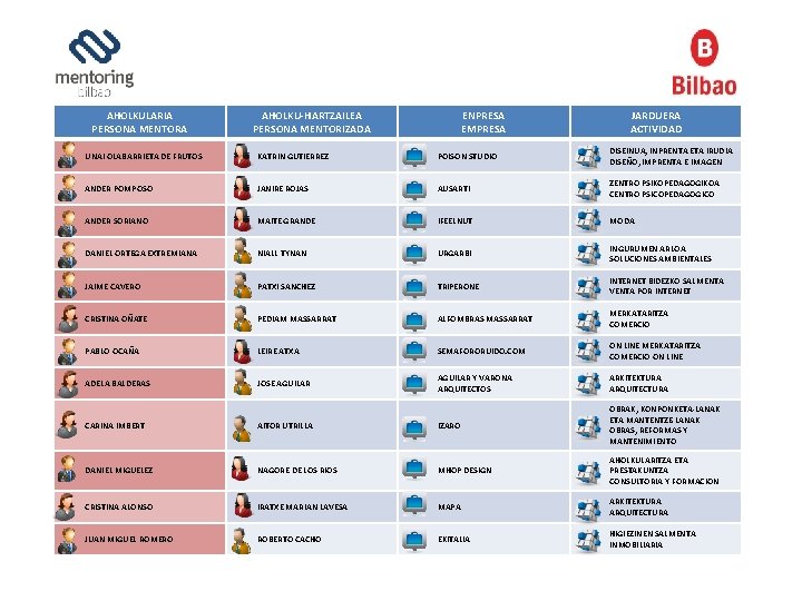 AHOLKULARIA PERSONA MENTORA AHOLKU-HARTZAILEA PERSONA MENTORIZADA ENPRESA EMPRESA JARDUERA ACTIVIDAD UNAI OLABARRIETA DE FRUTOS