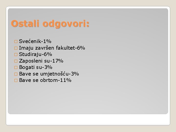 Ostali odgovori: � Svećenik-1% � Imaju završen fakultet-6% � Studiraju-6% � Zaposleni su-17% �