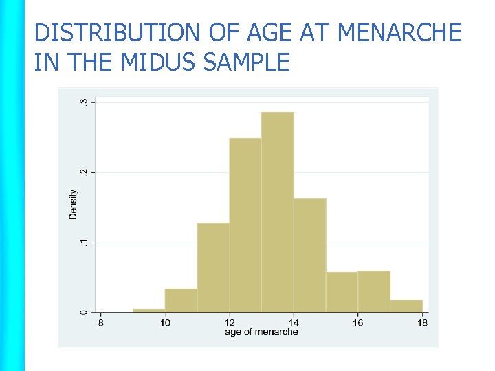 DISTRIBUTION OF AGE AT MENARCHE IN THE MIDUS SAMPLE 