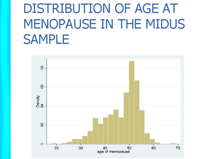 DISTRIBUTION OF AGE AT MENOPAUSE IN THE MIDUS SAMPLE 