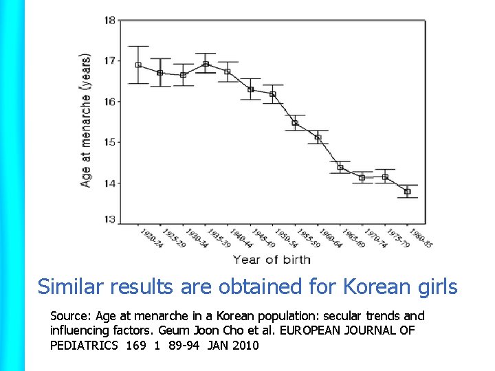 Similar results are obtained for Korean girls Source: Age at menarche in a Korean