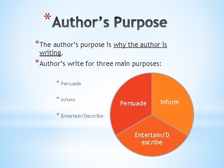* *The author’s purpose is why the author is writing. *Author’s write for three
