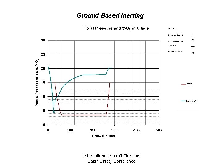 Ground Based Inerting International Aircraft Fire and Cabin Safety Conference Ground Based Inerting International Aircraft Fire and Cabin Safety Conference