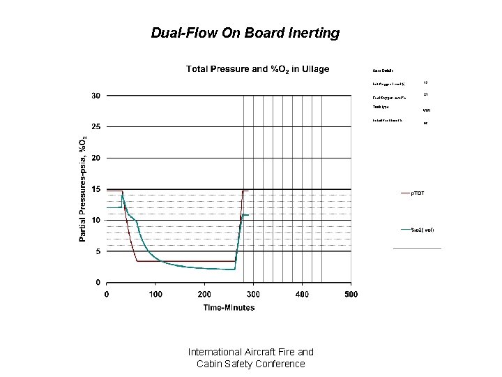 Dual-Flow On Board Inerting International Aircraft Fire and Cabin Safety Conference 