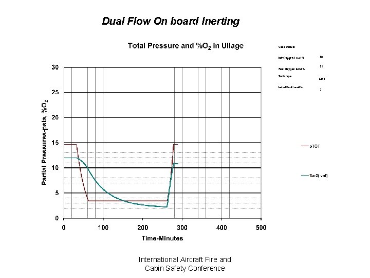 Dual Flow On board Inerting International Aircraft Fire and Cabin Safety Conference 