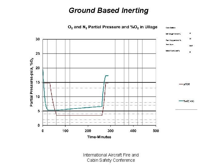 Ground Based Inerting International Aircraft Fire and Cabin Safety Conference 