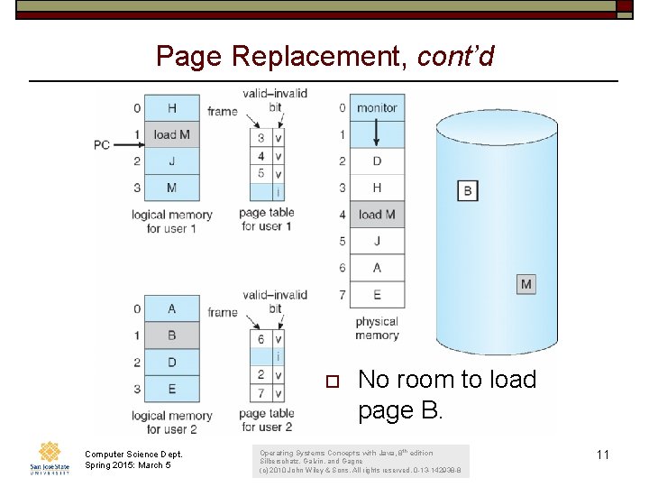 Page Replacement, cont’d o Computer Science Dept. Spring 2015: March 5 No room to Page Replacement, cont’d o Computer Science Dept. Spring 2015: March 5 No room to