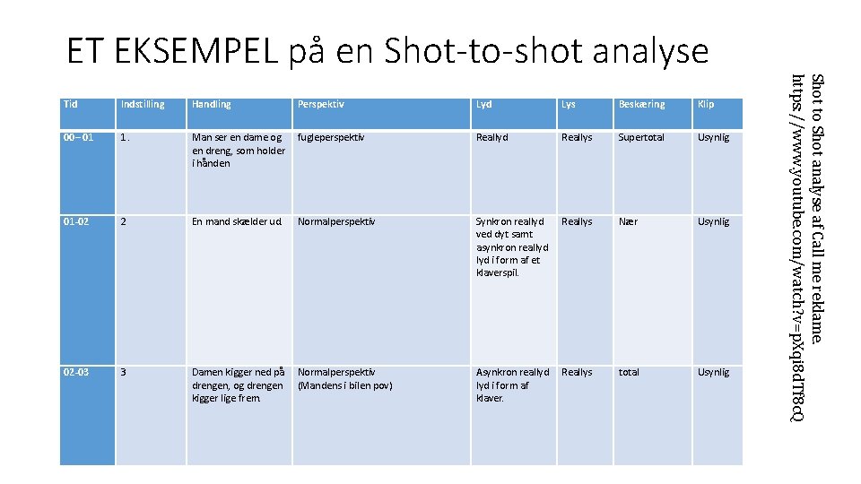 ET EKSEMPEL på en Shot-to-shot analyse Indstilling Handling 00– 01 1. 01 -02 02