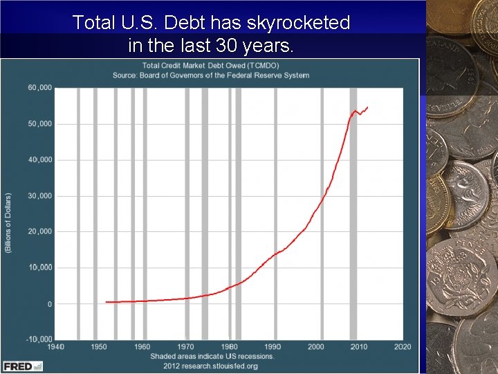 Total U. S. Debt has skyrocketed in the last 30 years. 