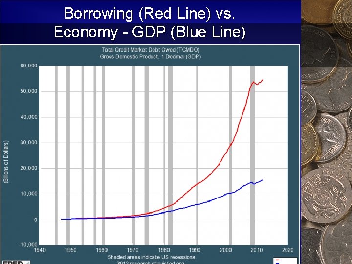 Borrowing (Red Line) vs. Economy - GDP (Blue Line) 