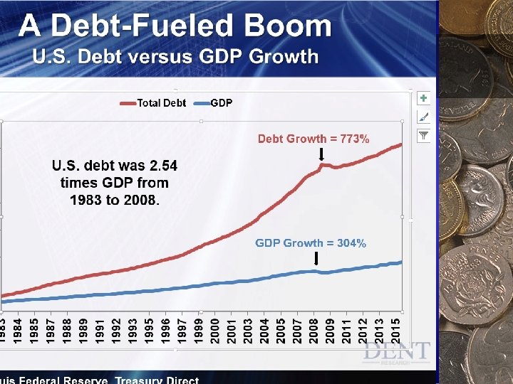 U. S. GDP minus Debt 