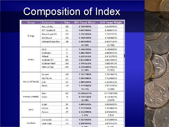Composition of Index 