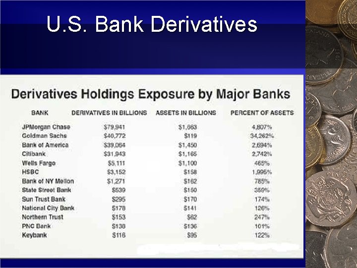 U. S. Bank Derivatives 
