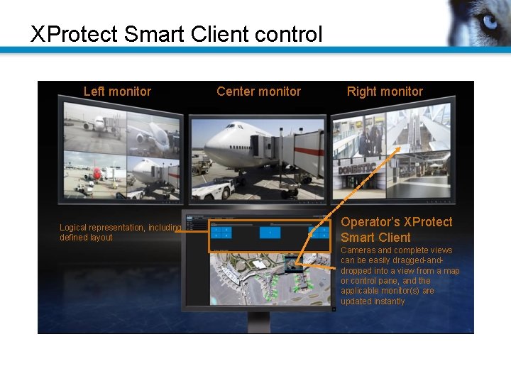 XProtect Smart Client control Left monitor Logical representation, including defined layout Center monitor Right