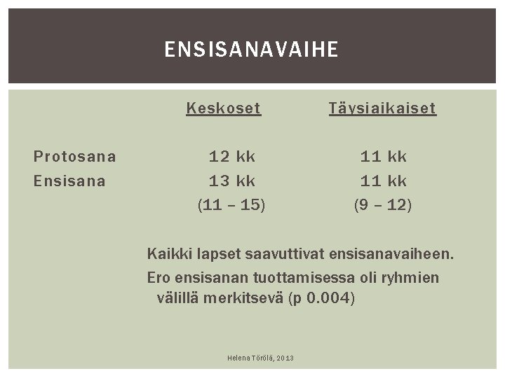 ENSISANAVAIHE Keskoset Protosana Ensisana 12 kk 13 kk (11 – 15) Täysiaikaiset 11 kk ENSISANAVAIHE Keskoset Protosana Ensisana 12 kk 13 kk (11 – 15) Täysiaikaiset 11 kk