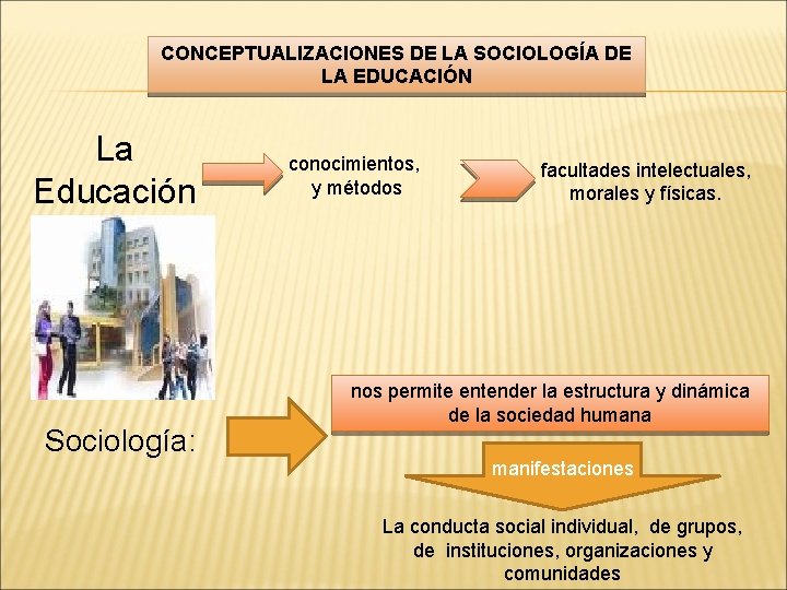 CONCEPTUALIZACIONES DE LA SOCIOLOGÍA DE LA EDUCACIÓN La Educación Sociología: conocimientos, y métodos facultades
