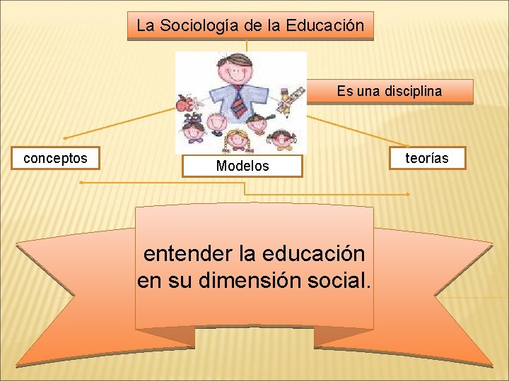 La Sociología de la Educación Es una disciplina conceptos Modelos entender la educación en