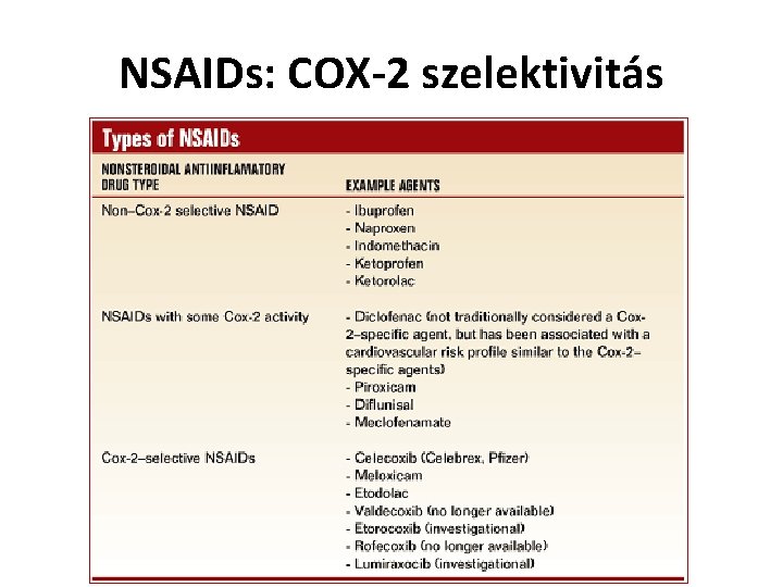 NSAIDs: COX-2 szelektivitás 