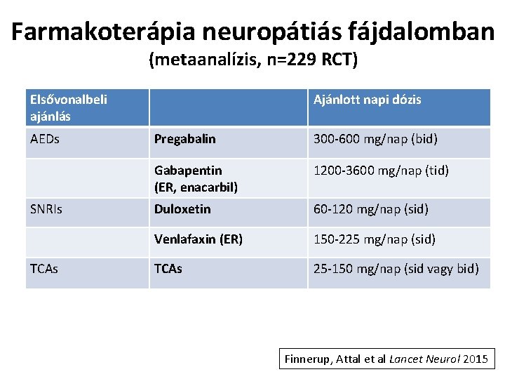 Farmakoterápia neuropátiás fájdalomban (metaanalízis, n=229 RCT) Elsővonalbeli ajánlás AEDs SNRIs TCAs Ajánlott napi dózis