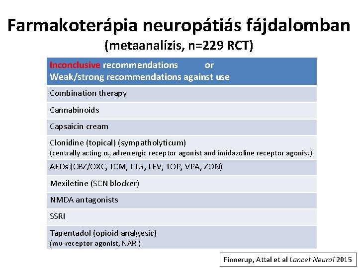 Farmakoterápia neuropátiás fájdalomban (metaanalízis, n=229 RCT) Inconclusive recommendations or Weak/strong recommendations against use Combination