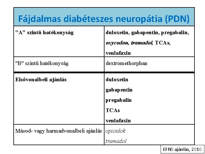 Fájdalmas diabéteszes neuropátia (PDN) "A" szintű hatékonyság duloxetin, gabapentin, pregabalin, oxycodon, tramadol, TCAs, venlafaxin