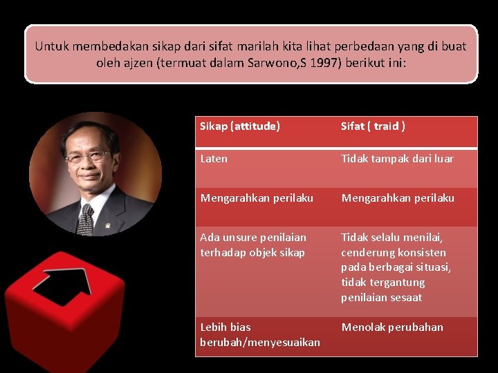 Untuk membedakan sikap dari sifat marilah kita lihat perbedaan yang di buat oleh ajzen