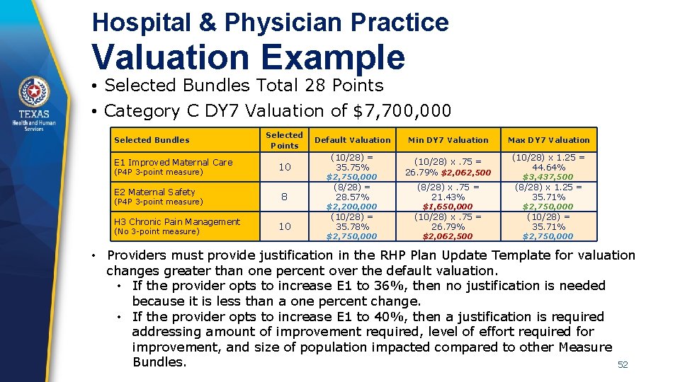 Hospital & Physician Practice Valuation Example • Selected Bundles Total 28 Points • Category