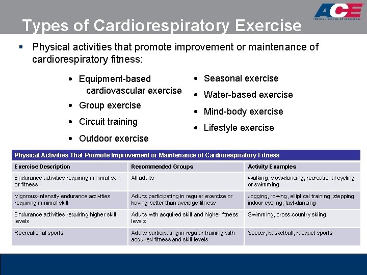 Types of Cardiorespiratory Exercise § Physical activities that promote improvement or maintenance of cardiorespiratory