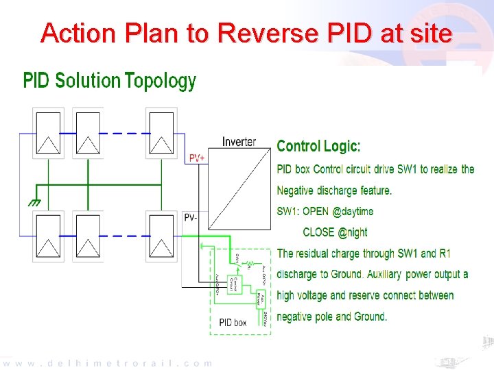 Action Plan to Reverse PID at site 