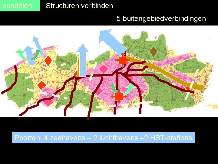 bundelen Structuren verbinden 5 buitengebiedverbindingen Poorten: 4 zeehavens – 2 luchthavens – 2 HST-stations